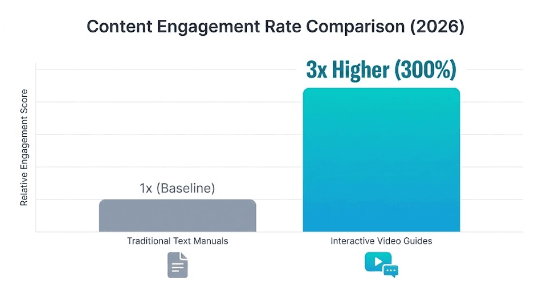 Content Engagement Rate Comparison(2026).png