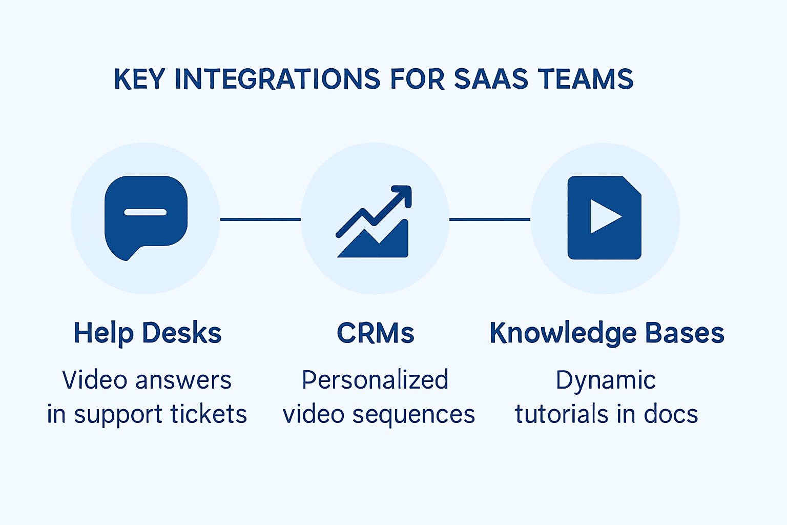 Connecting your video library to existing workflows is crucial for accessibility.