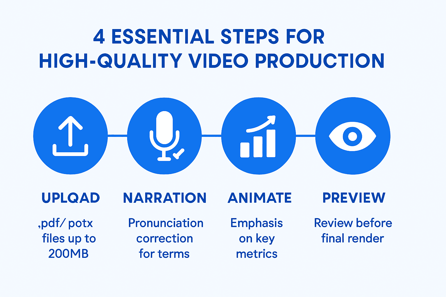 Check these essential steps for high-quality video production.