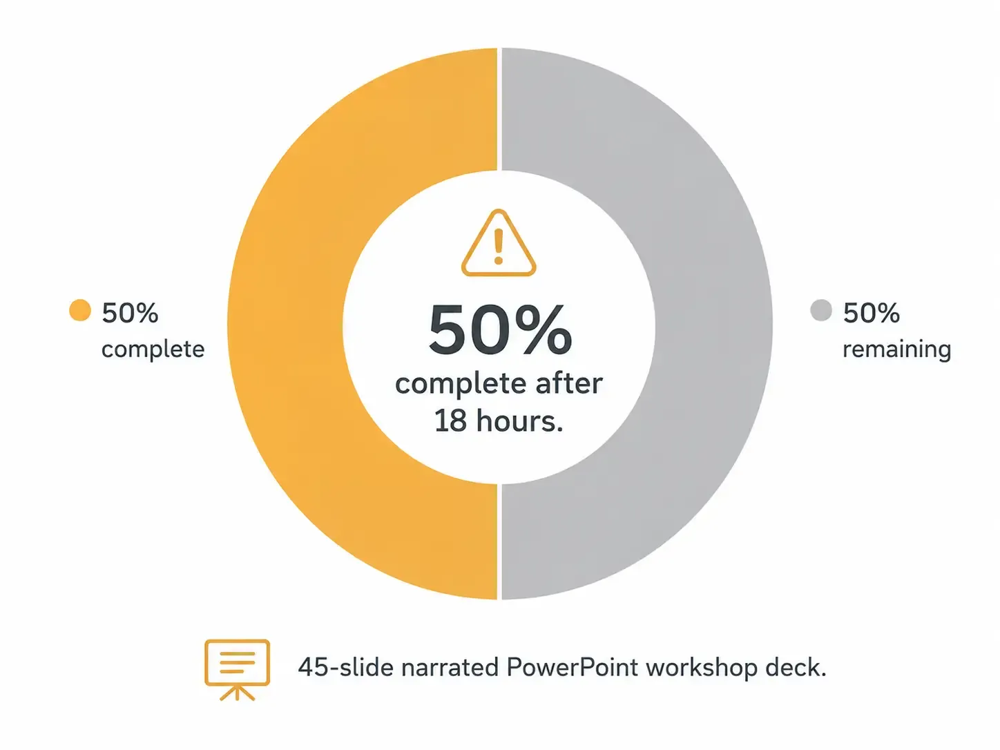 a 45-slide narrated PowerPoint export was only 50% complete after 18 hours..webp