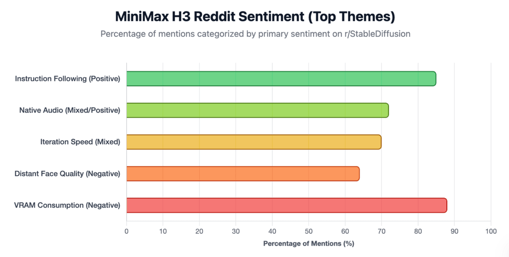 MiniMax H3: Sentiment su Reddit (Temi principali)