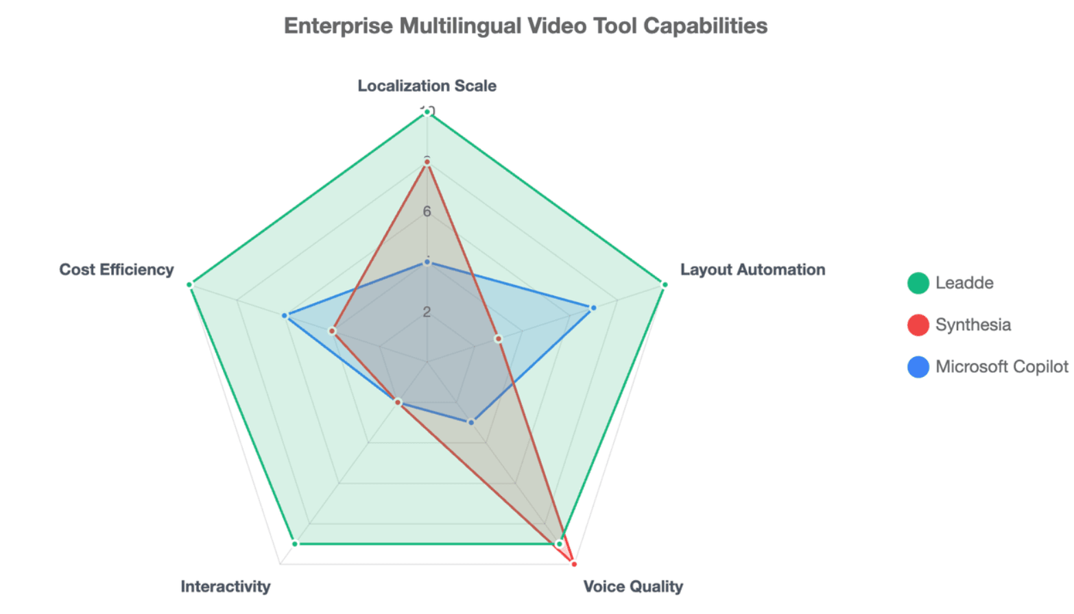 Enterprise Multilingual Video Tool Capabilities