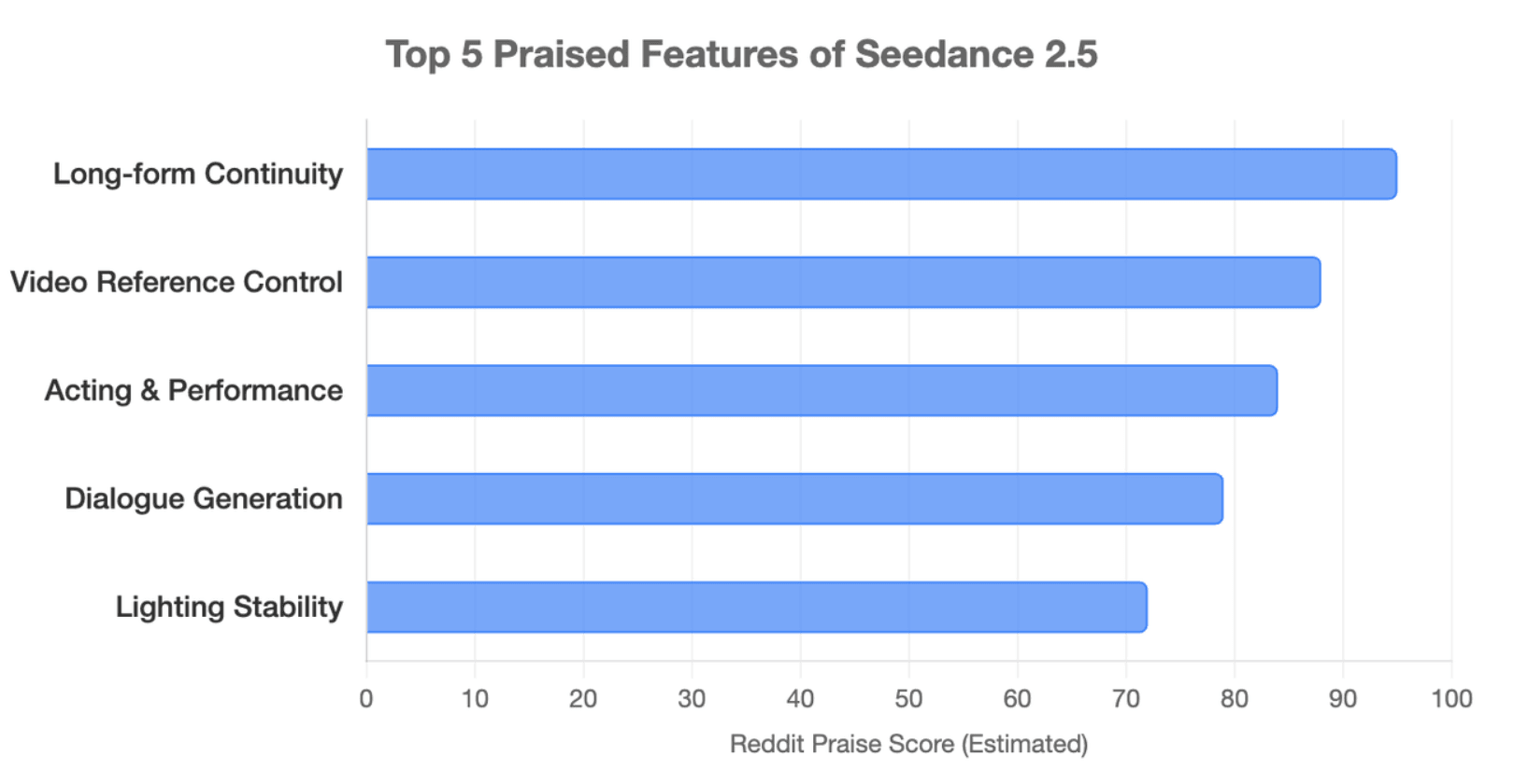 Top 5 Praised Features of Seedance 2.5
