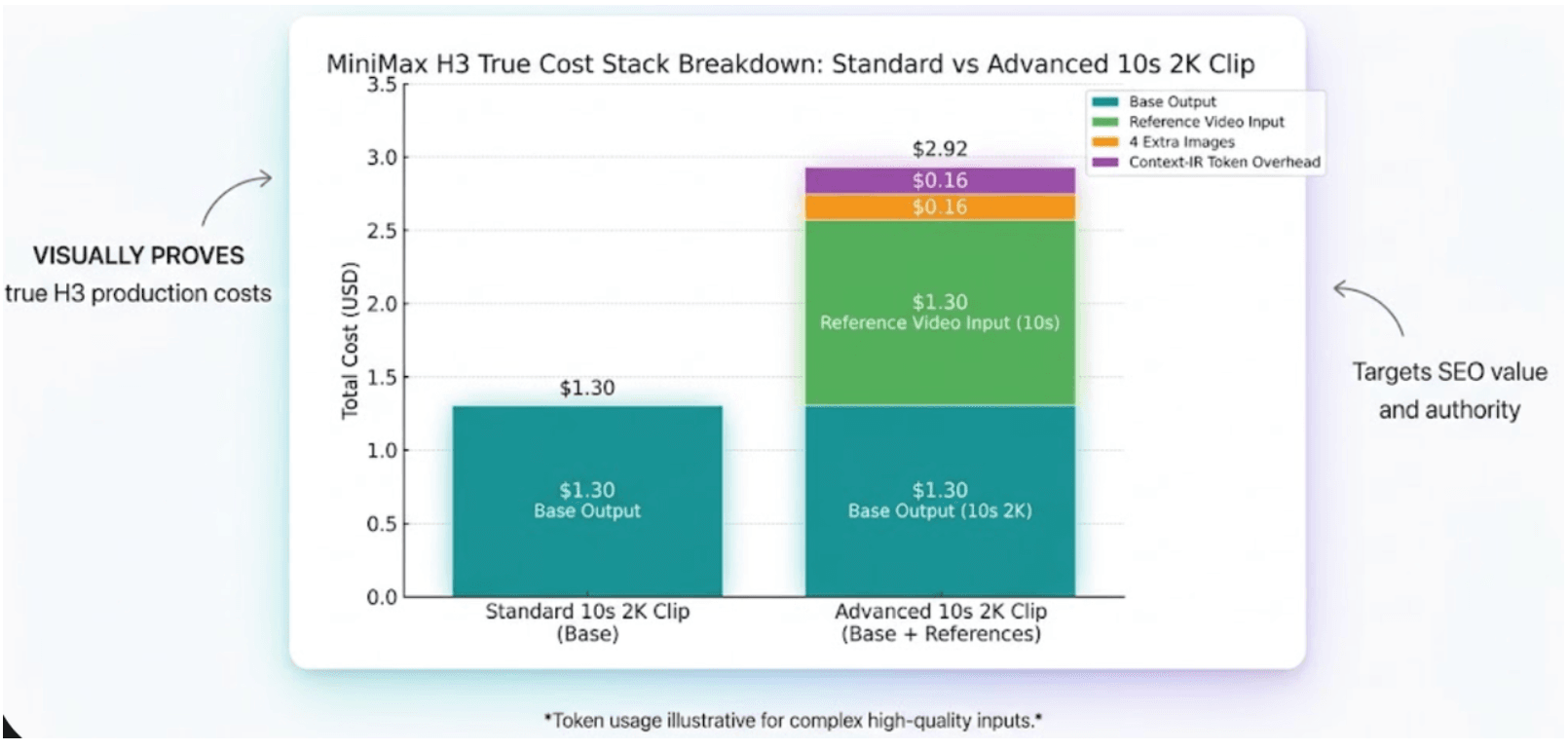 MiniMax H3 Cost Stack Breakdown