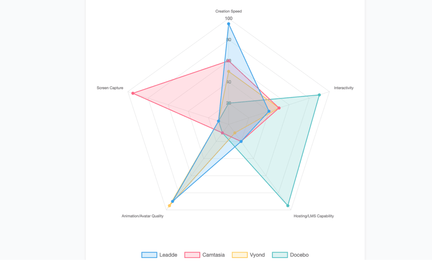 Platform Capabilities Comparison