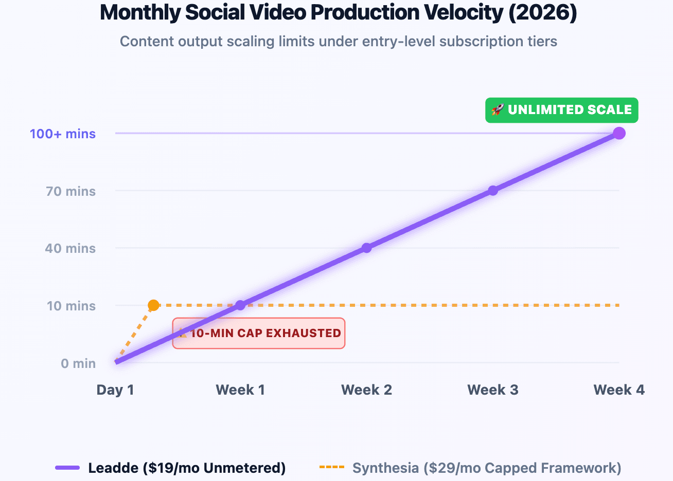Which Social Media Video Creator Is Best for TikTok, Instagram Reels, and YouTube Shorts