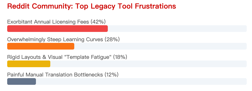 How to Empower the "Deskless Workforce" with Mobile-First Authoring
