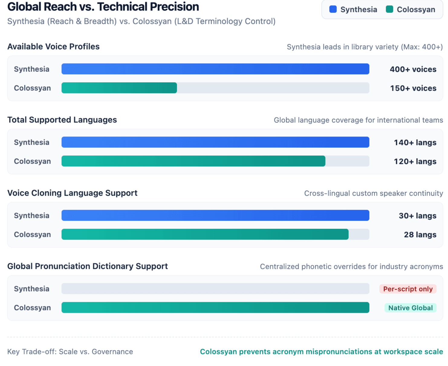 Global Reach vs. Technical Precision