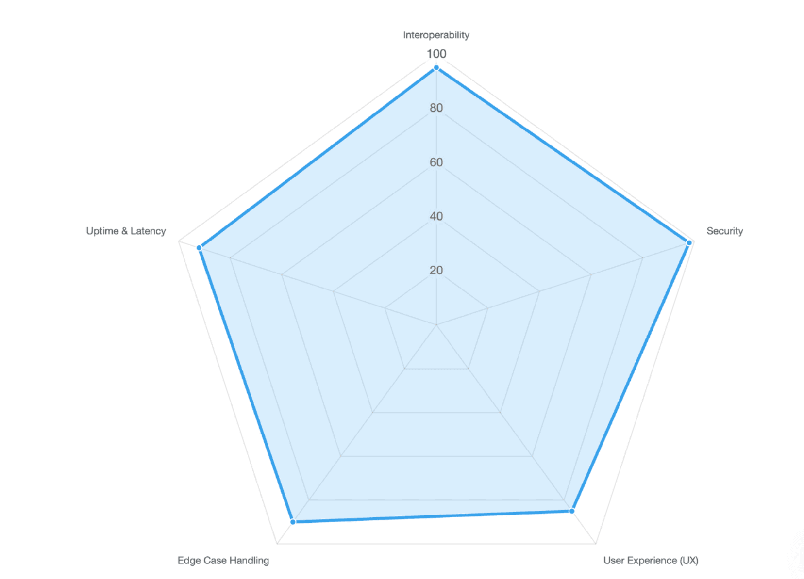 Hospital IT Infrastructure Readiness Evaluation