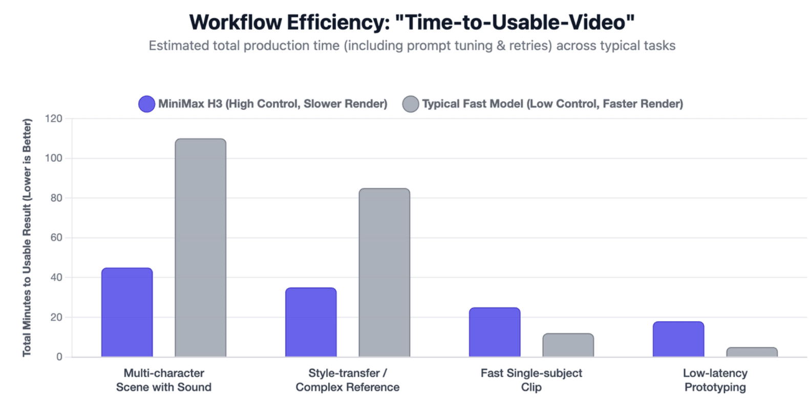 Efficienza del workflow: "Tempo per un video utilizzabile"